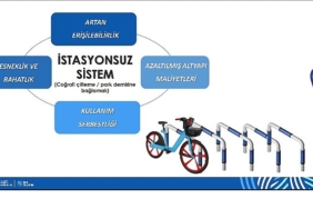 istanbulda-bisiklet-paylasiminda-yeni-donem-basliyor-msWgKixx.jpg