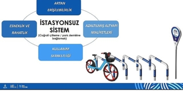 istanbulda-bisiklet-paylasiminda-yeni-donem-basliyor-msWgKixx.jpg
