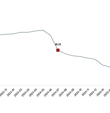 insaat-maliyet-endeksi-temmuz-2025-a4INi4aU.jpg
