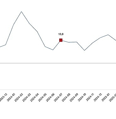 insaat-uretim-endeksi-temmuz-2025-PQMPGjbi.jpg